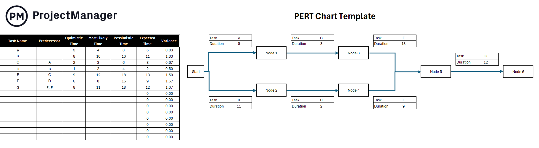 PERT chart template for Excel