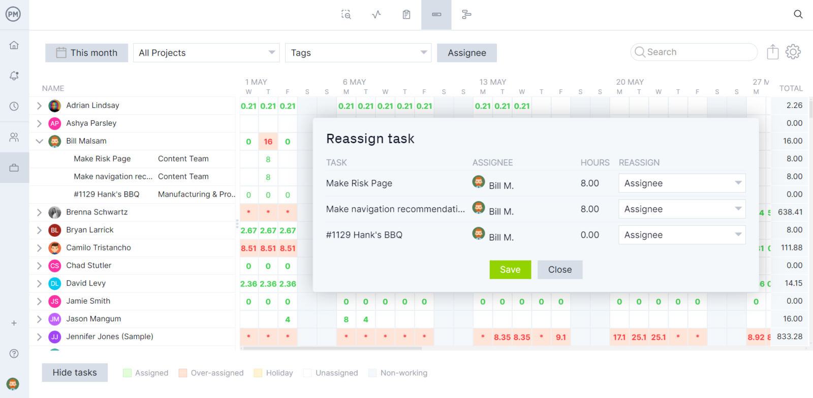ProjectManager's workload management chart helps track resource utilization