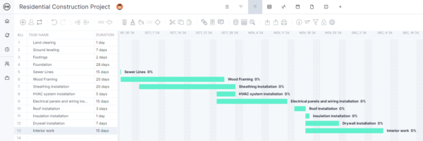 Resource Leveling in Project Management: A Quick Guide - ProjectManager