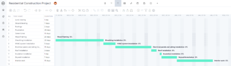Top 10 Project Scheduling Techniques (With Pros and Cons)
