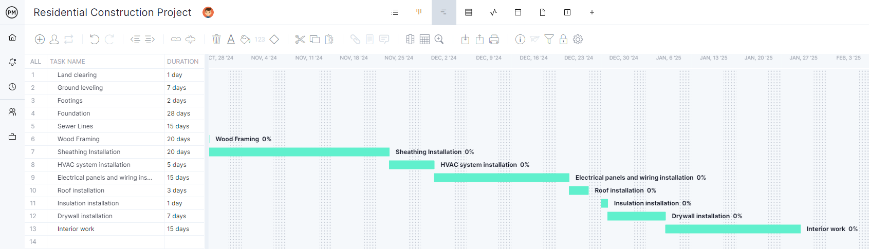 Residential construction project fast tracking example, a project scheduling technique