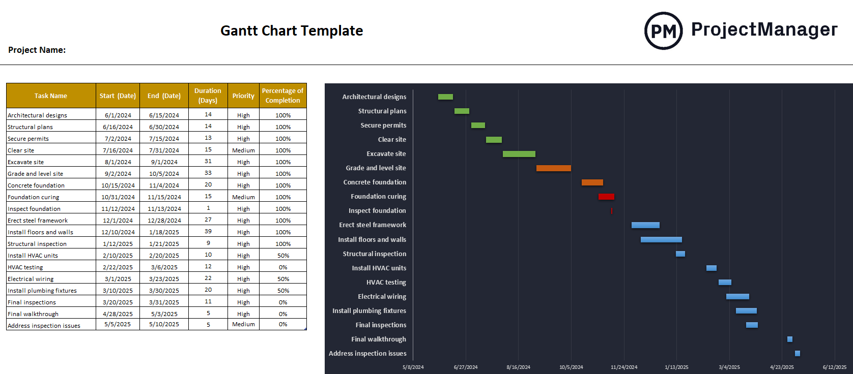 ProjectManager's free Gantt chart template for Excel