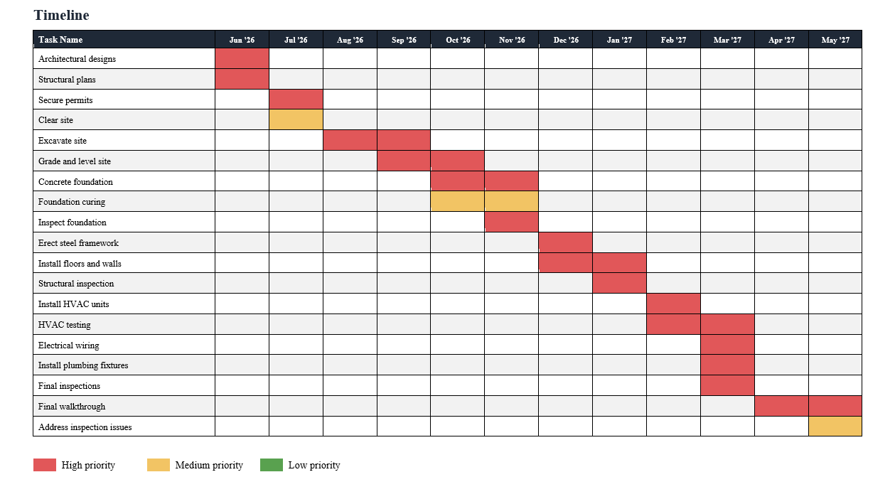 Free Gantt chart template for Word