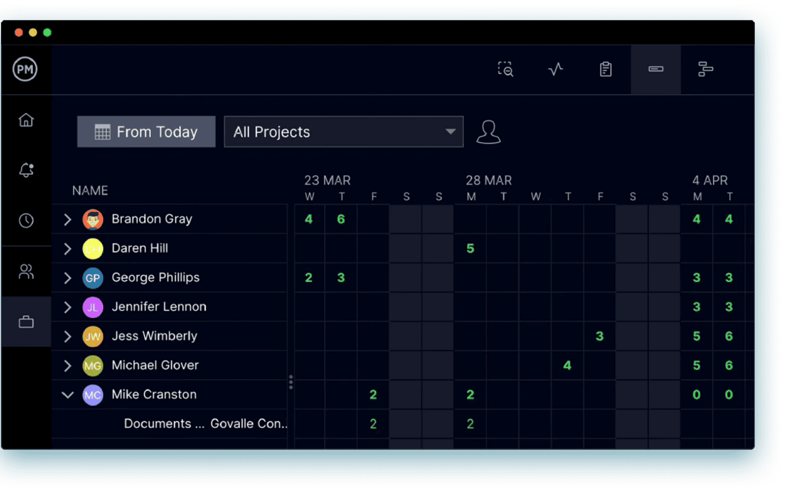 Pmo Tasktracker PMO Software - ProjectManager