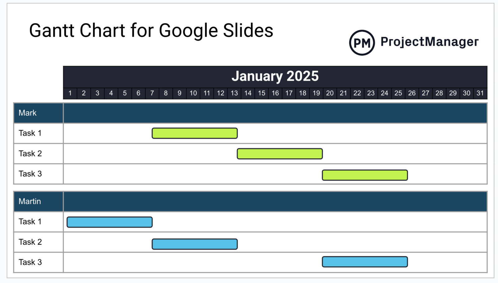 ProjectManager's Gantt chart template for Google Slides