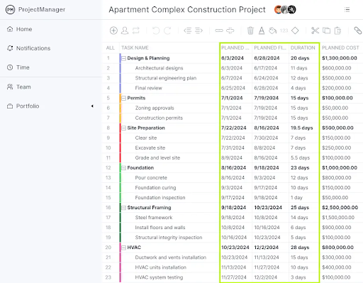 ProjectManager's Gantt diagram task duration