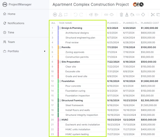ProjectManager's Gantt diagram