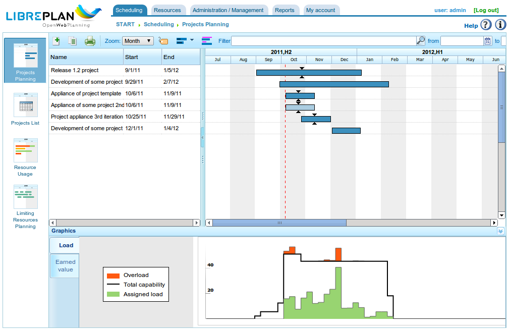Libreplan software screenshot