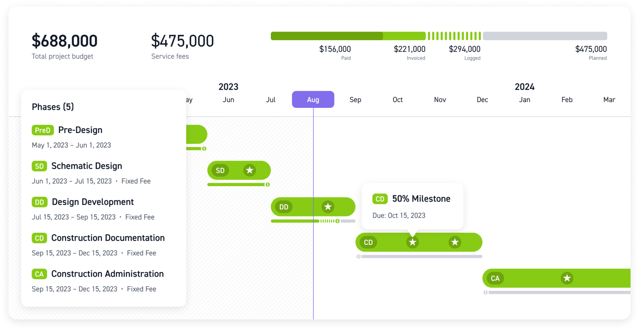 8 Best Project Management Software for Architects