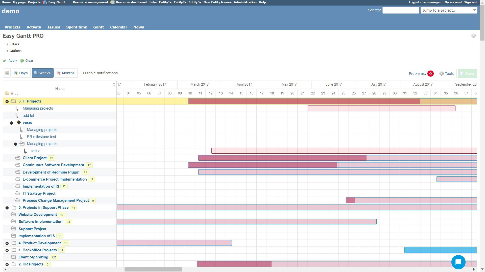 Issue tracking software, Redmine