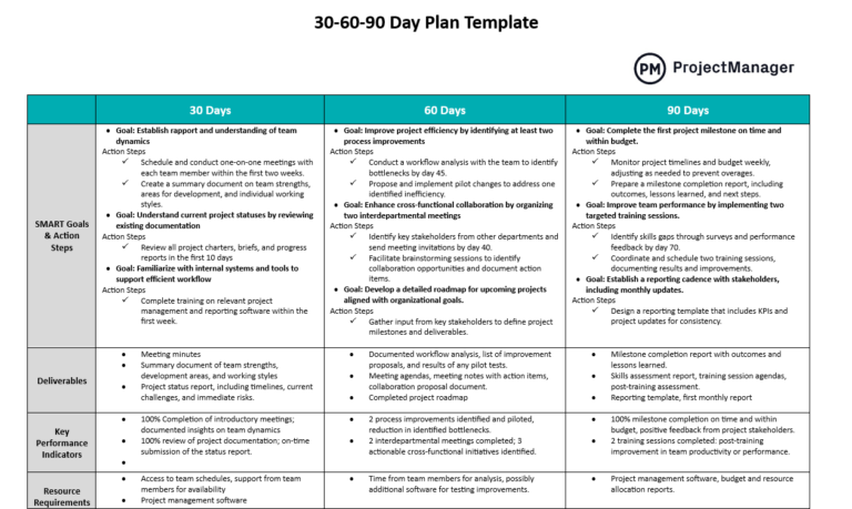 30 60 90 Day Plan Template for Word (Free Download) 30 60 90 Day Plan Template for Word (Free Download)