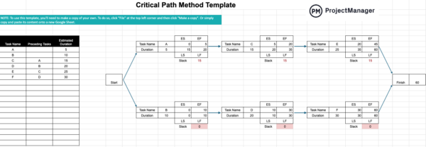 Critical path method template for Google Sheets