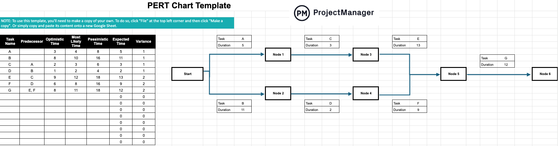 PERT Chart template for Google Sheets