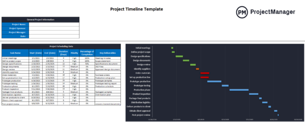 Construction plan templates, project timeline