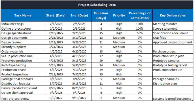 Project Timeline Template for Excel Free Download ProjectManager