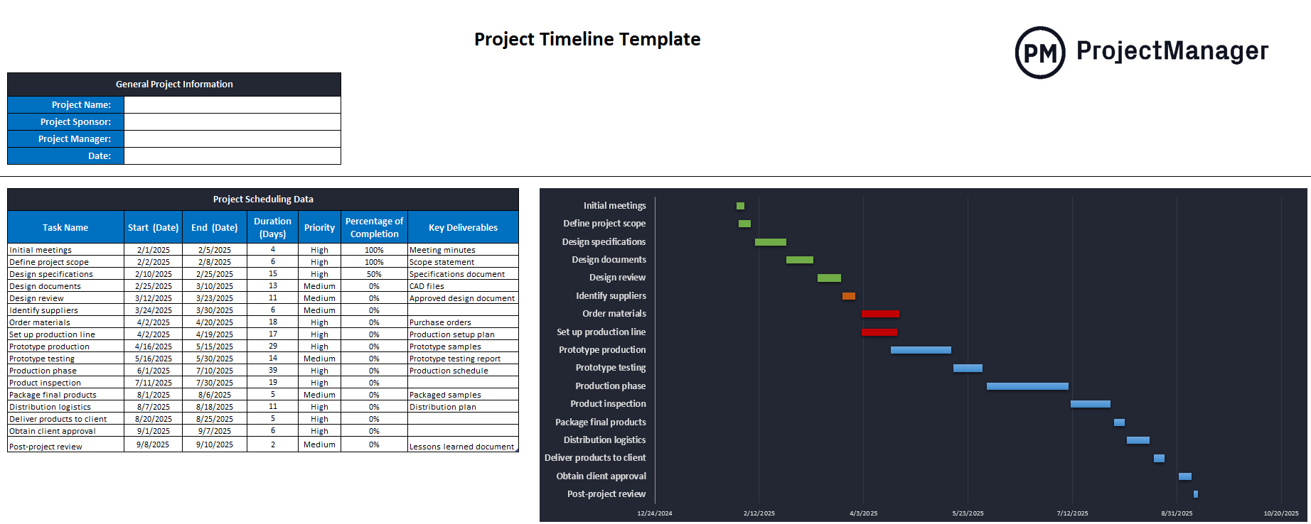 How to create a project timeline, project timeline template from ProjectManager