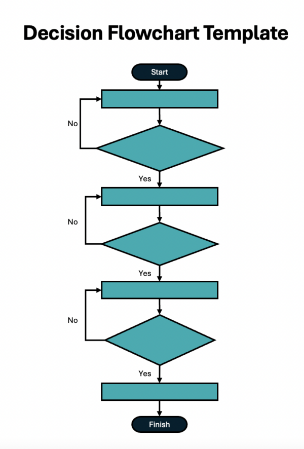 Creating Flow Chart Creating Flow Chart