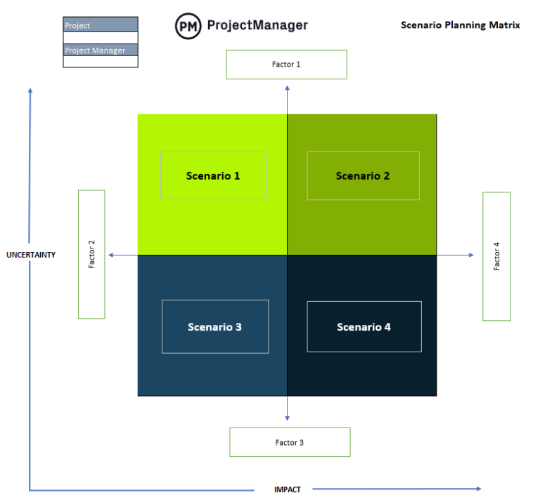 Scenario Planning Template ProjectManager Scenario Planning Template ProjectManager