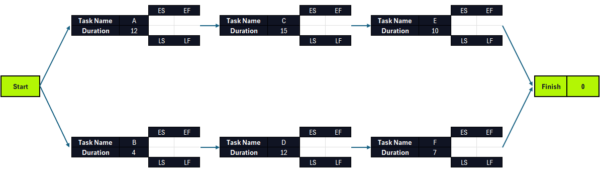 How to Make a CPM Network Diagram Step-by-Step