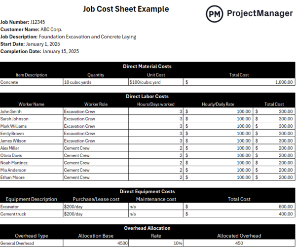 Job cost sheet example