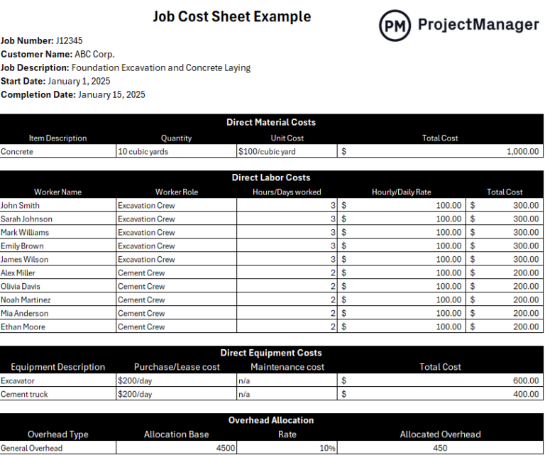What Is Job Costing? When to Use a Costing Sheet (Example Included) What Is Job Costing? When to Use a Costing Sheet (Example Included)