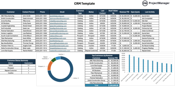 CRM dashboard template