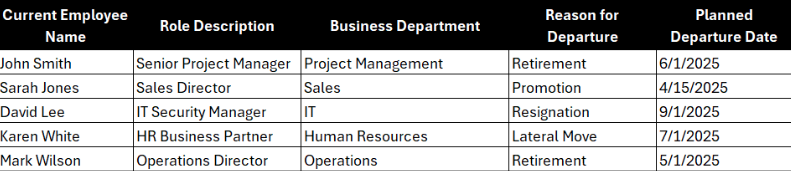 Current employee information succession plan template