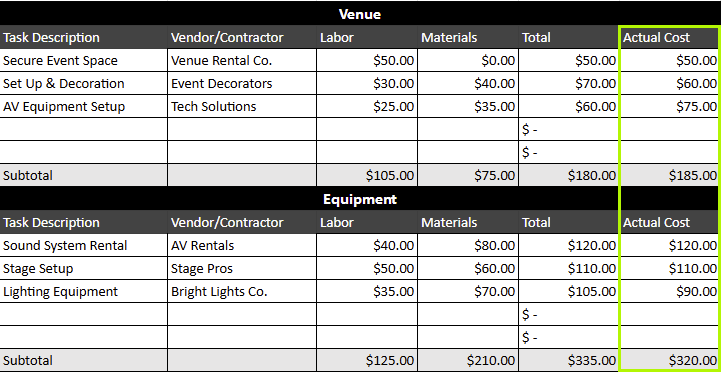 Actual costs column in ProjectManager's event budget template for Google Sheets