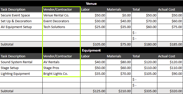 Vendors and contractors highlighted in ProjectManager's event budget template for Google Sheets