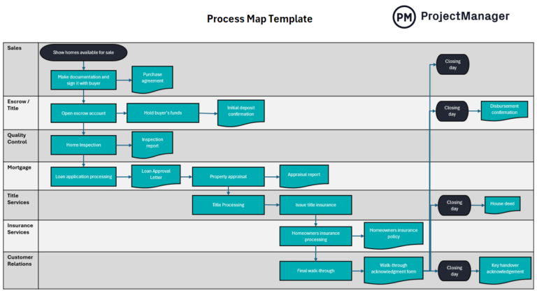 Process Map Template for Excel - Process Map Template 768x419 