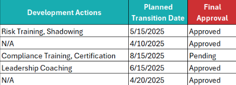 Succession plan template development actions