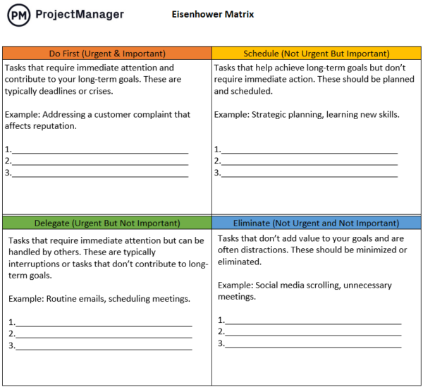 eisenhower matrix template