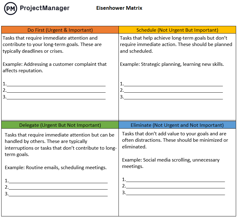 Decision-making template, Eisenhower Matrix template from ProjectManager