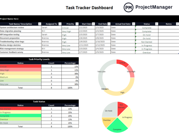 Project progress tracker, task progress tracker template
