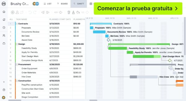 Interfaz de Diagrama de Gantt de ProjectManager