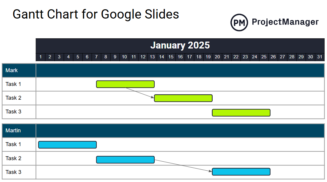 Gantt chart template for Google Slides