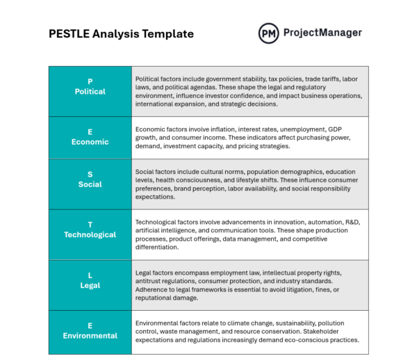 Free PESTLE analysis template for Word