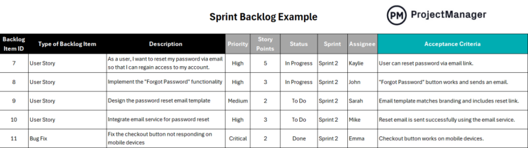 Product Backlog and Sprint Backlog Management: A Quick Guide