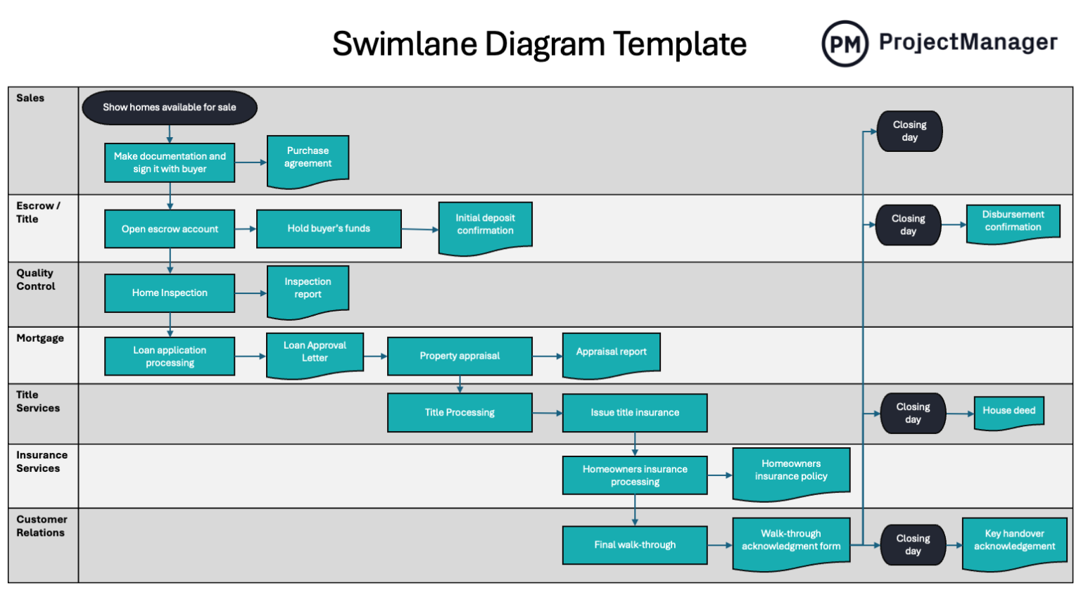 Swimlane Diagram Template for PowerPoint (Free Download)