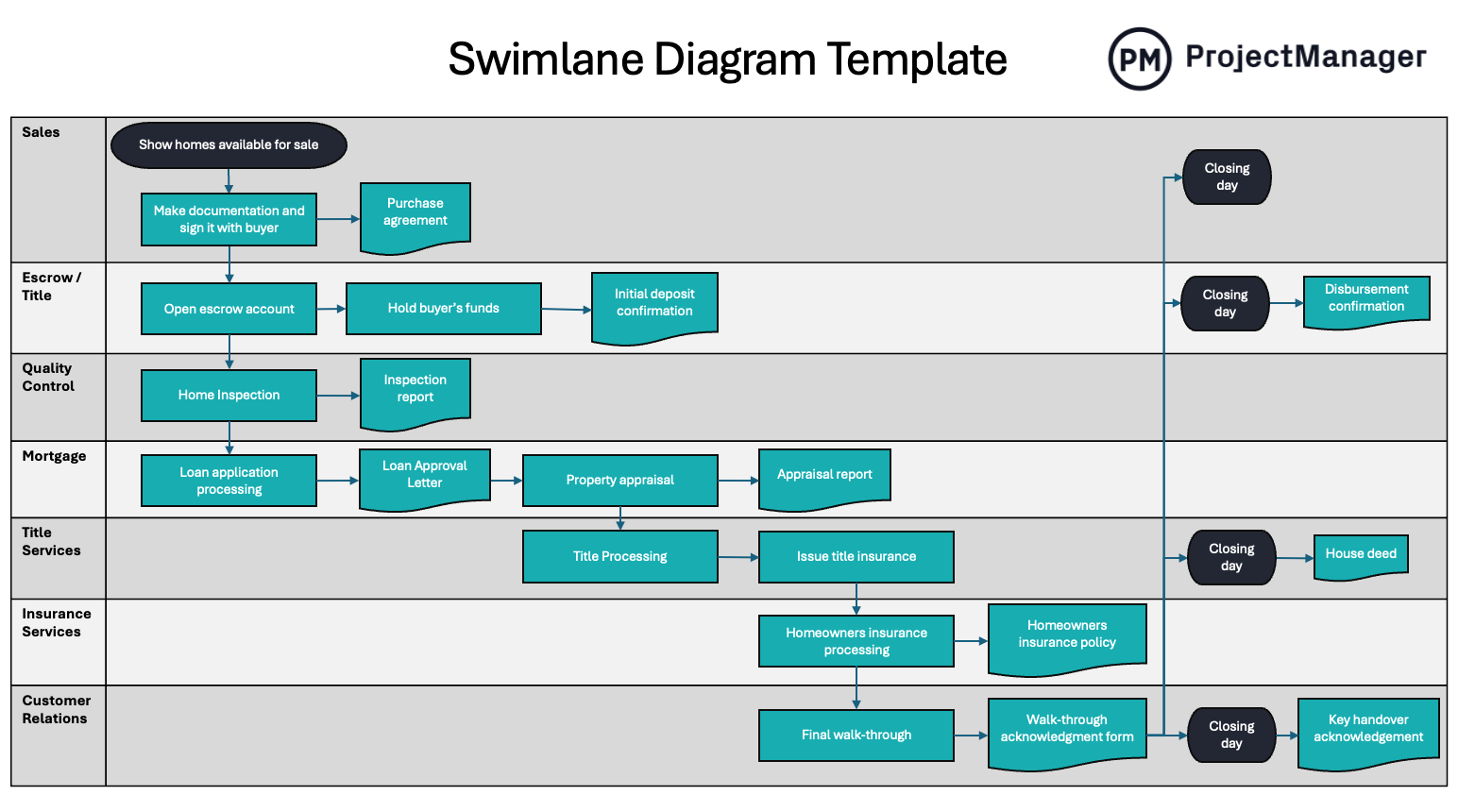 Swimlane diagram template for PowerPoint