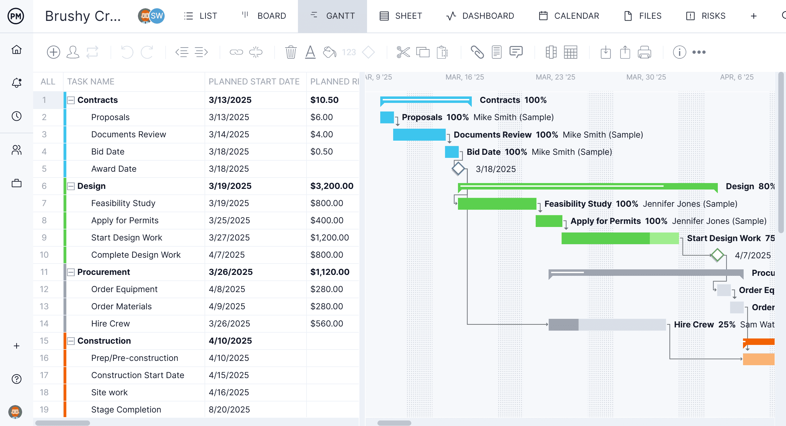 Gantt chart in ProjectManager
