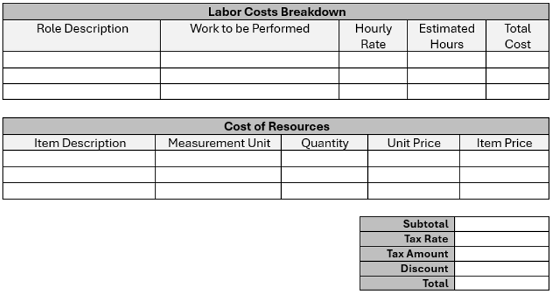 Labor costs breakdown in work proposal template