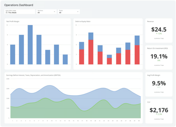 What Is a Dashboard? 5 Dashboard Examples