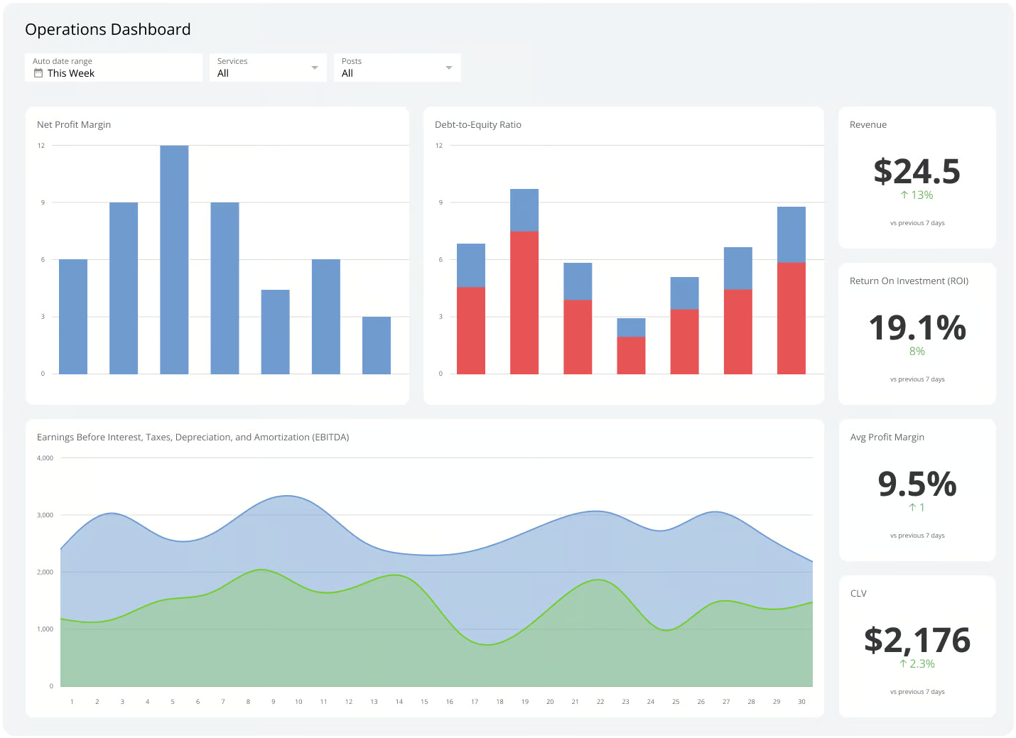 Operational management dashboard example
