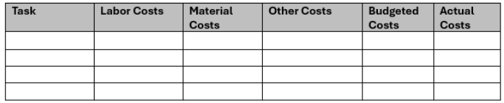 Project budget in grant proposal template