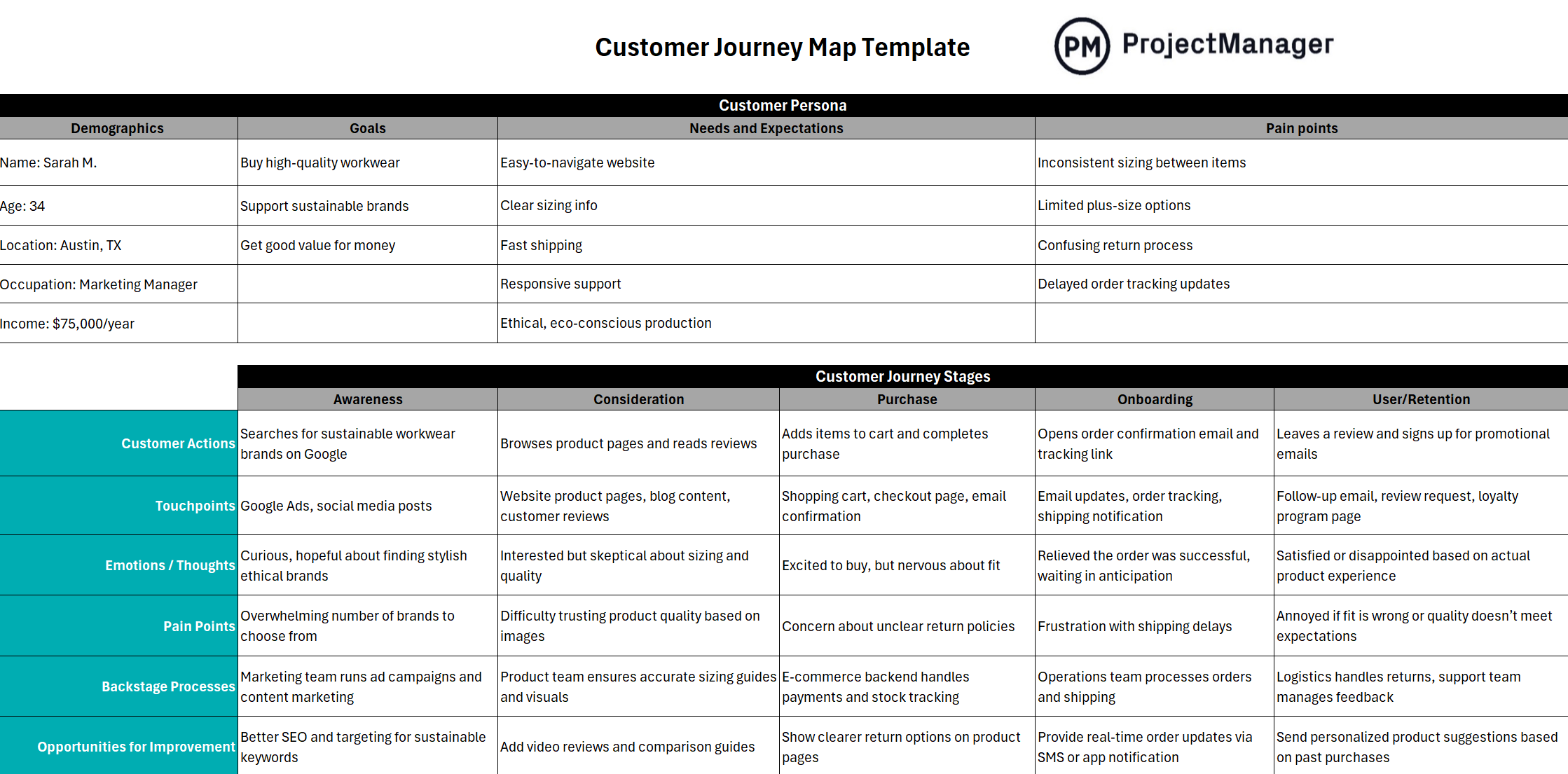 ProjectManager's free customer journey map template for Excel