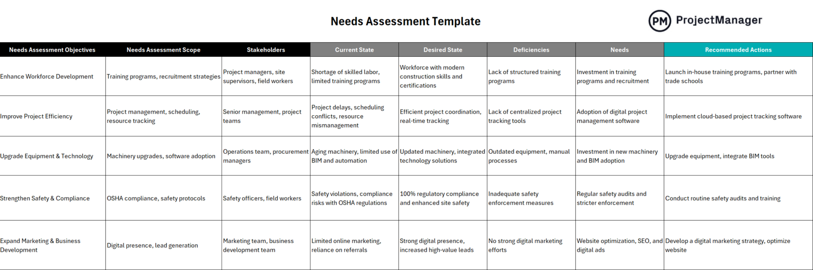 Needs assessment template for Excel by ProjectManager