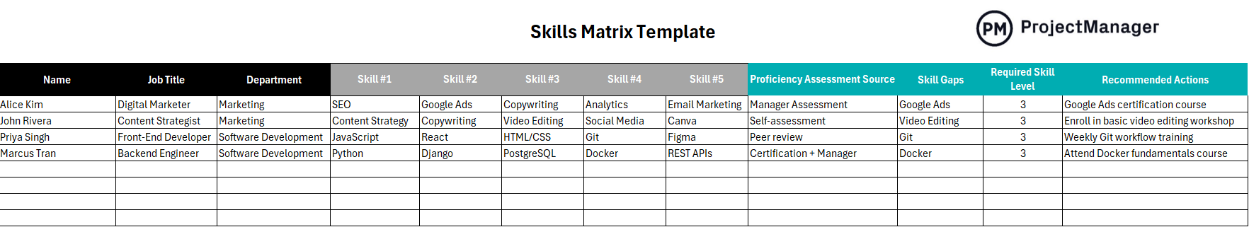 Skills matrix template for understanding stakeholders