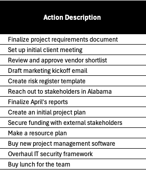 Action description in the action log template