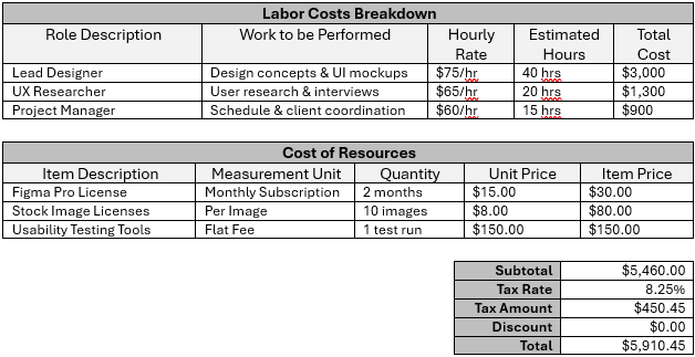 Design proposal template, cost breakdown